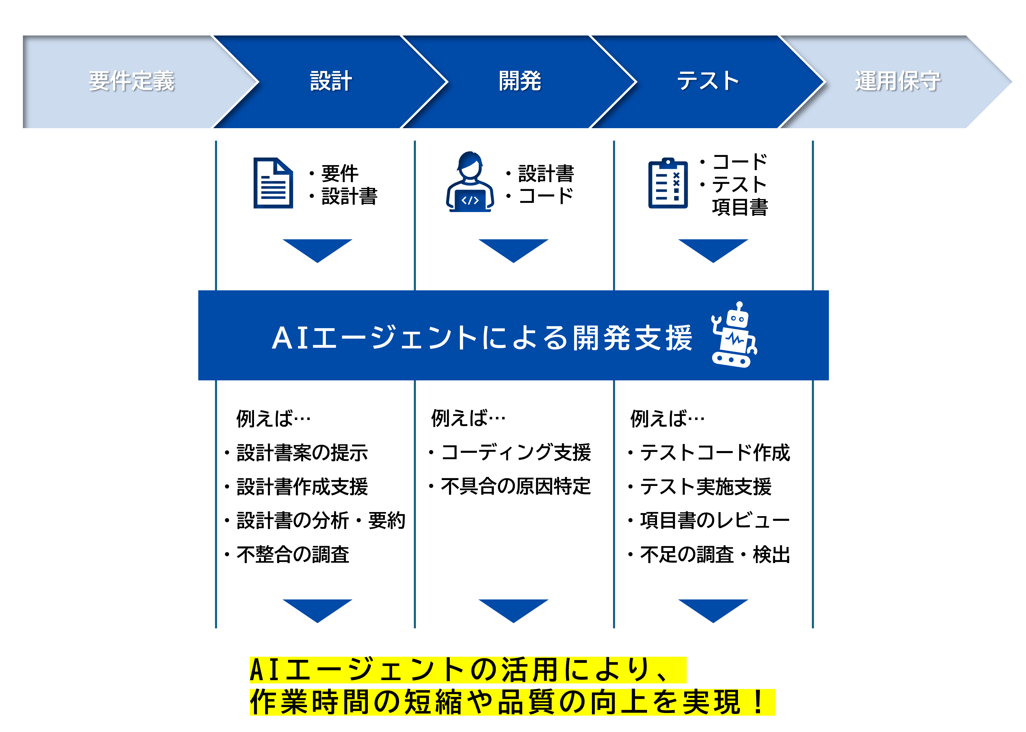 混雑度ガイト
