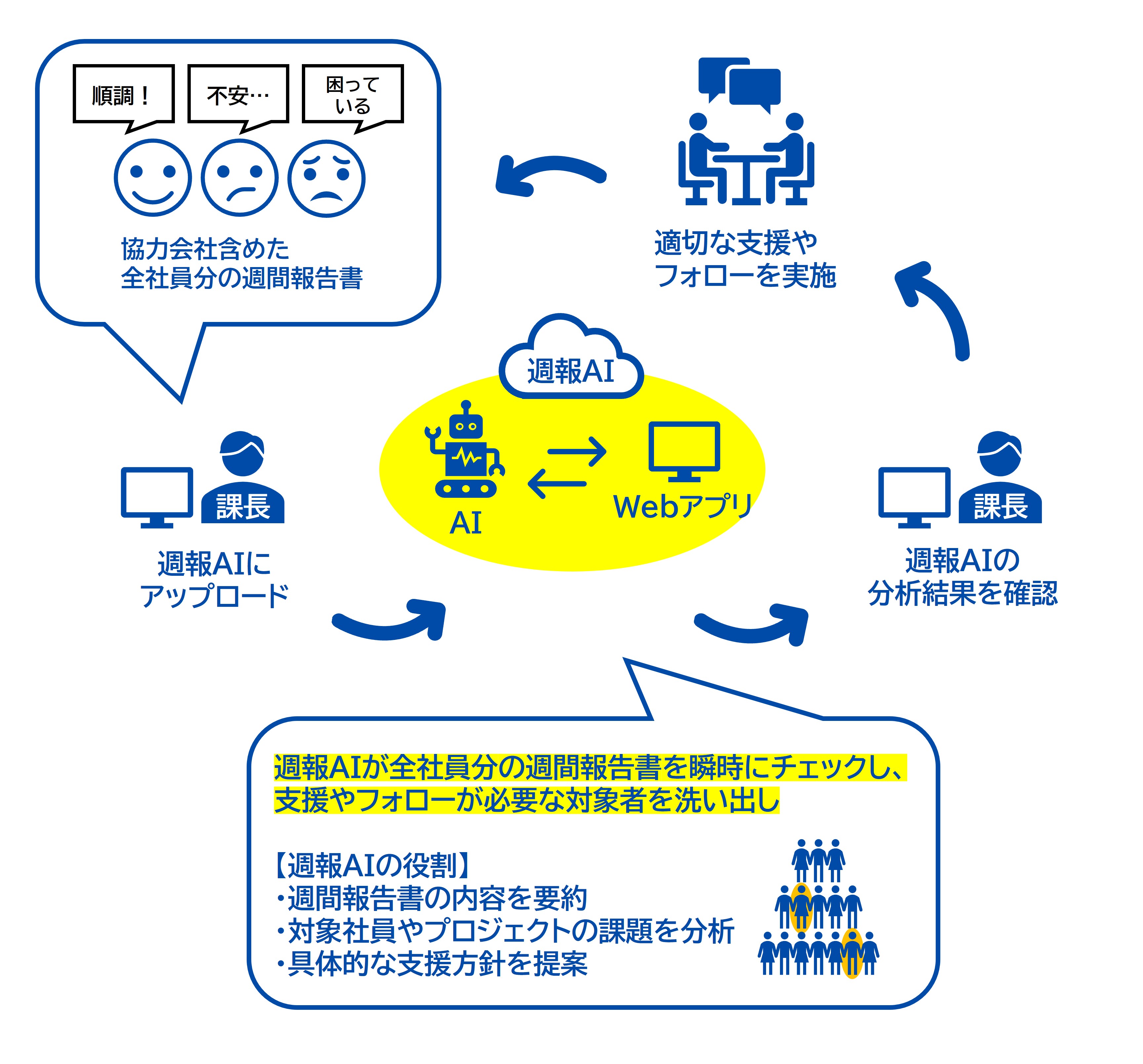 混雑度ガイト